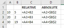 Relative and Absolute cell references - Examples