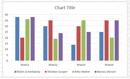 Graph Example