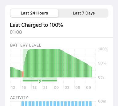 Battery Level graph on iPhone
